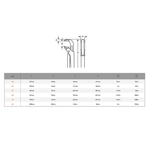 Bahco Universalrörtång 3/4" - 5"