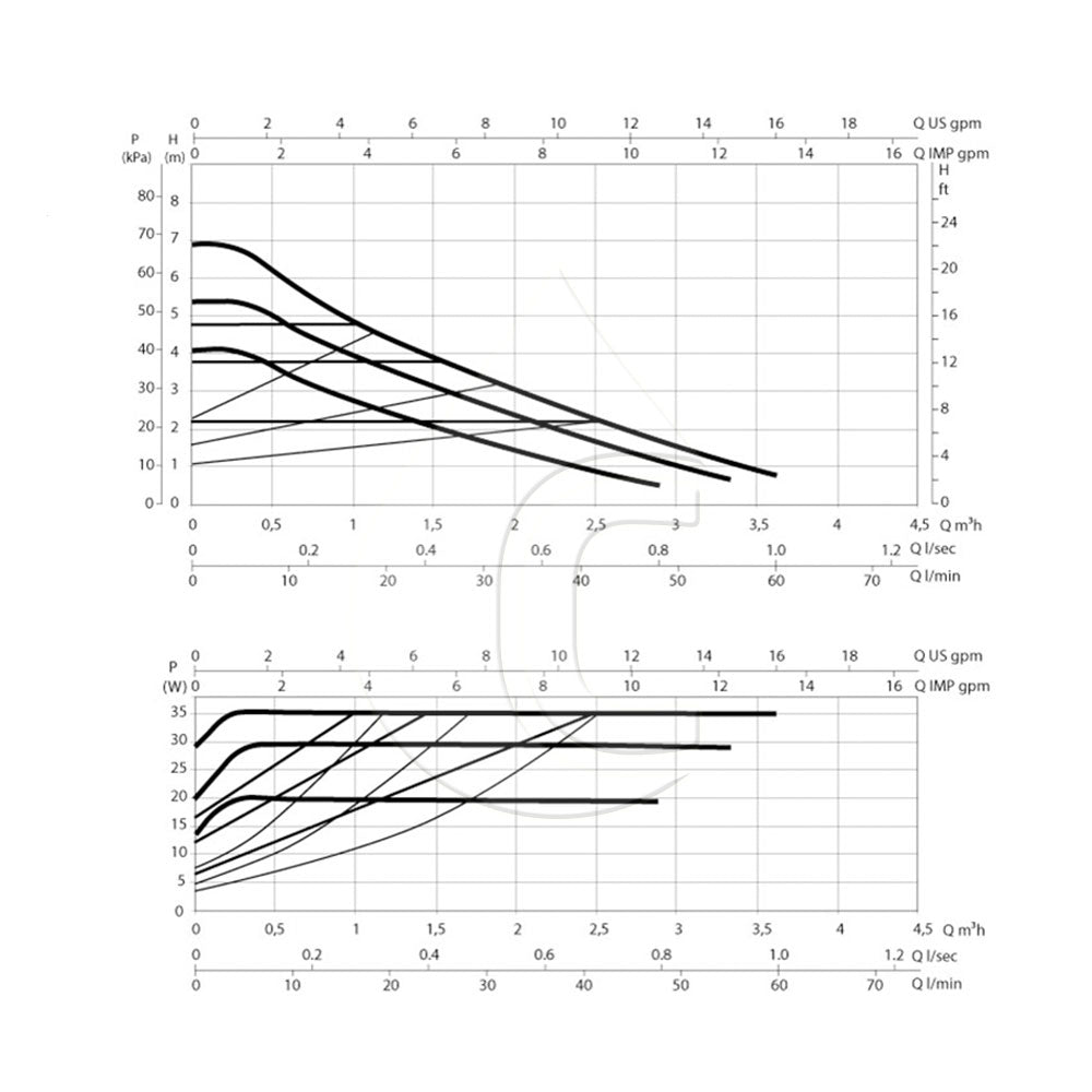 Dab Evosta 2 (1") 25-40-70/180 DN25 Kiertovesipumppu