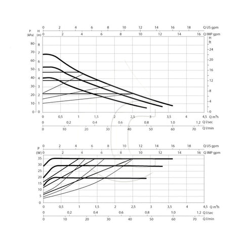 Dab Evosta 2 (1") 25-40-70/180 DN25 Kiertovesipumppu