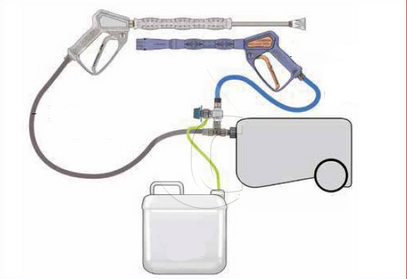 Vaahdotus sarja Kit ST-75